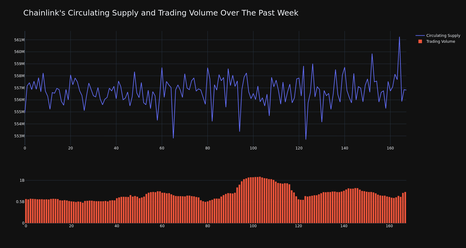 supply_and_vol