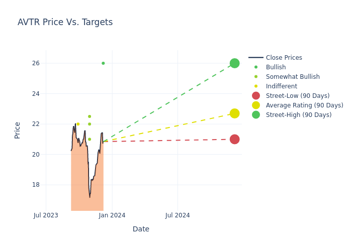 price target chart