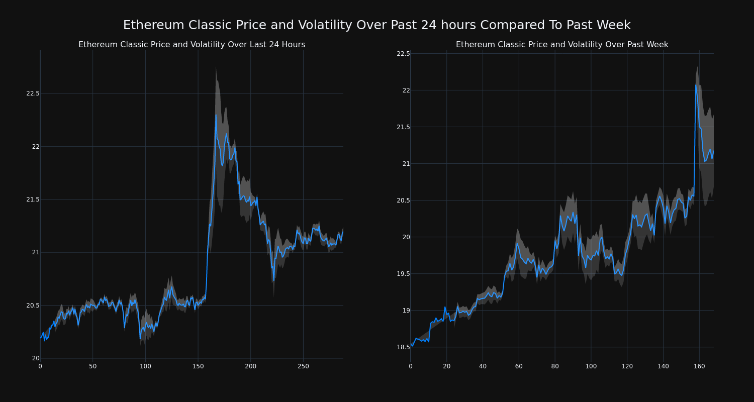 price_chart