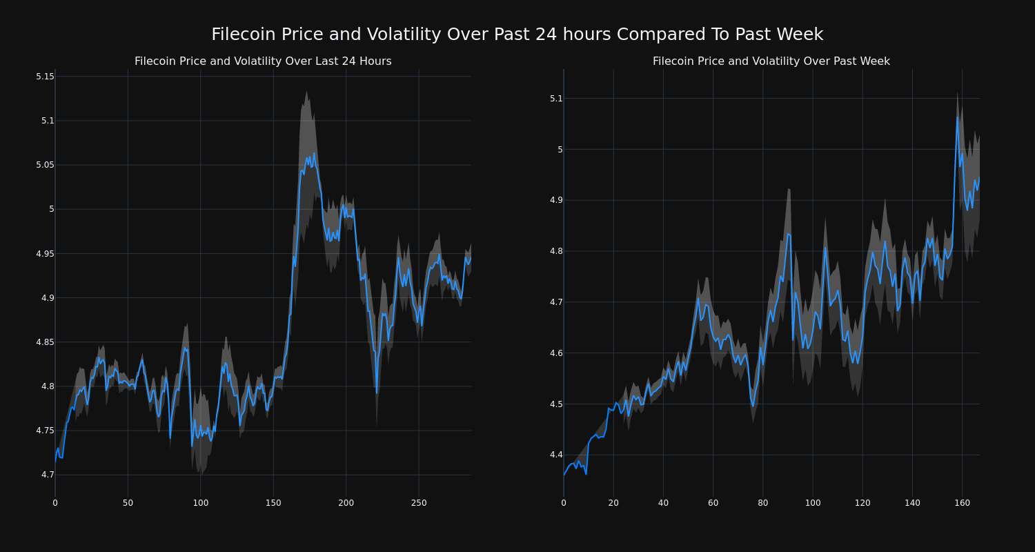 price_chart