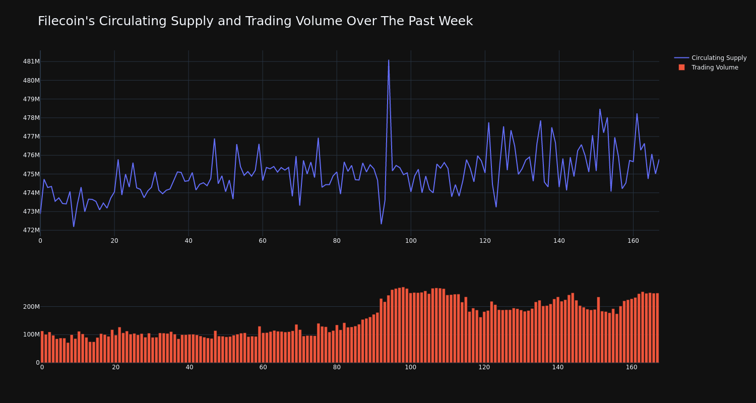 supply_and_vol