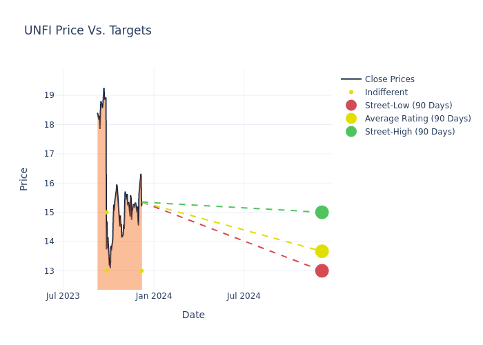 price target chart