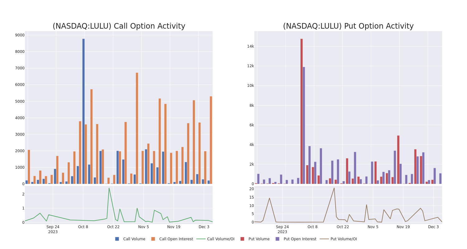 Options Call Chart