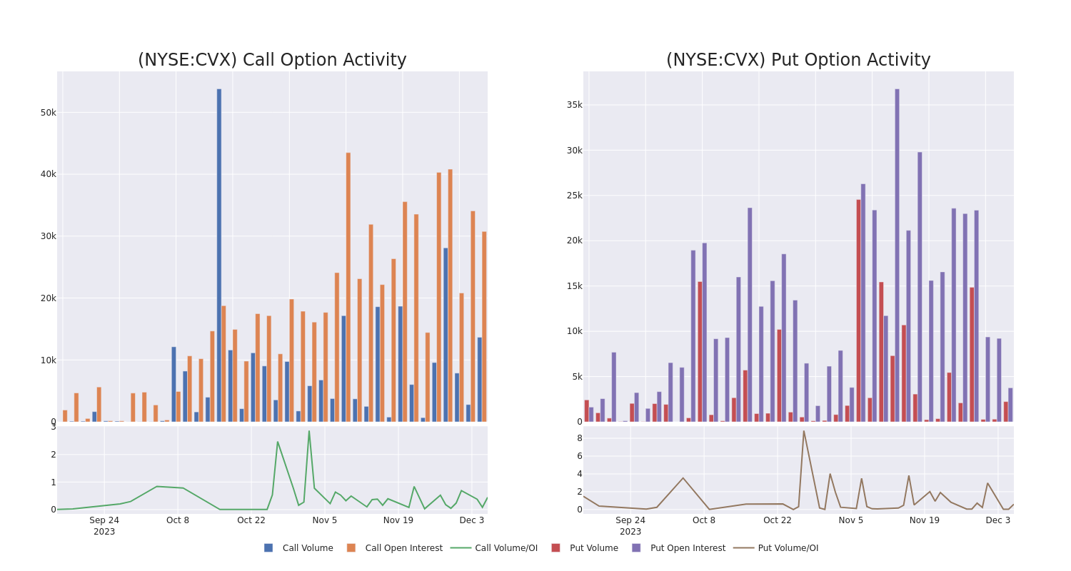 Options Call Chart