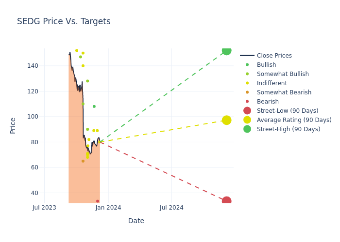 price target chart