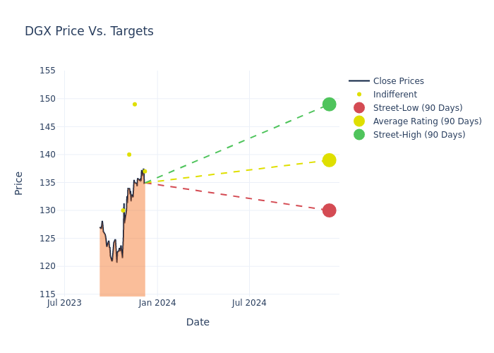 price target chart