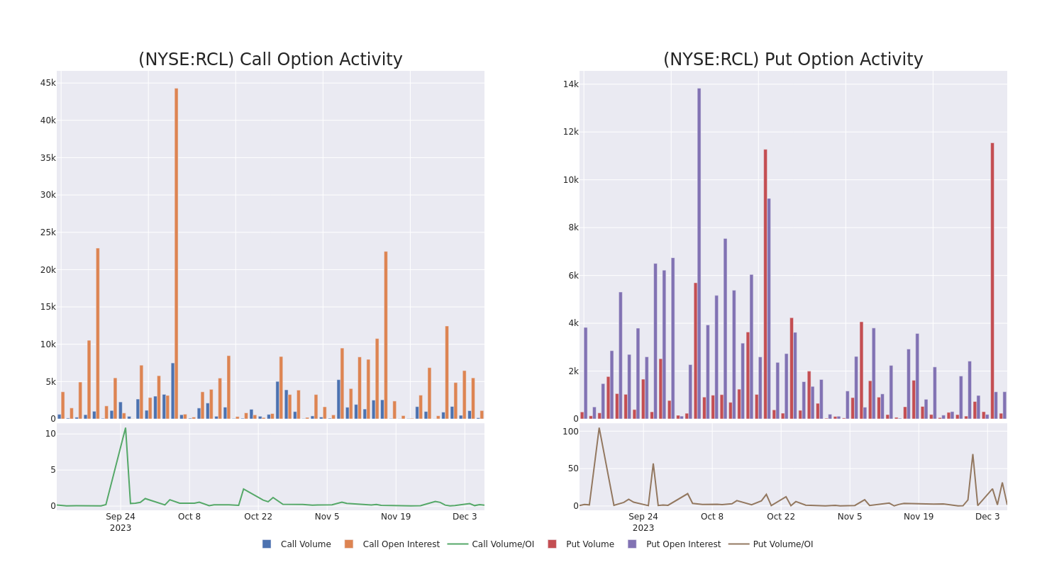 Options Call Chart