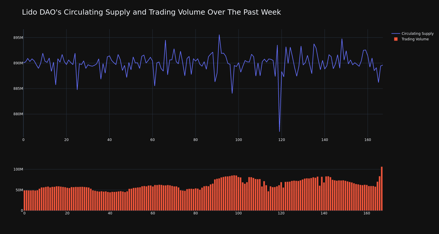 supply_and_vol