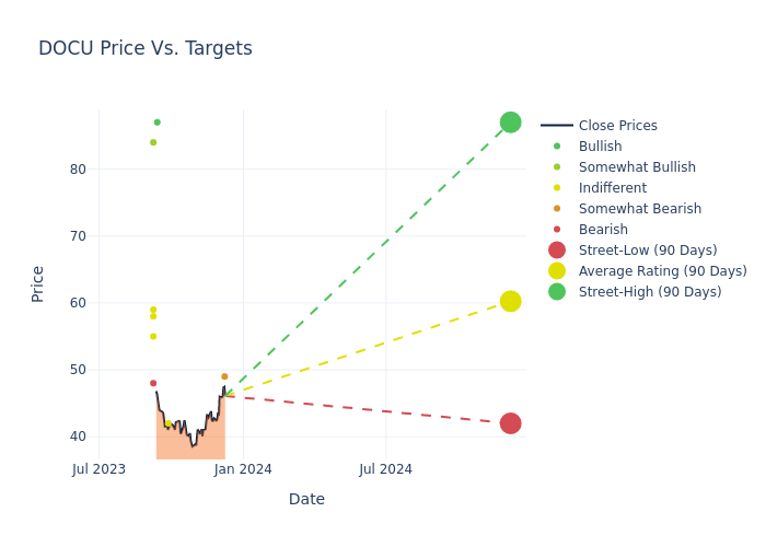 price target chart