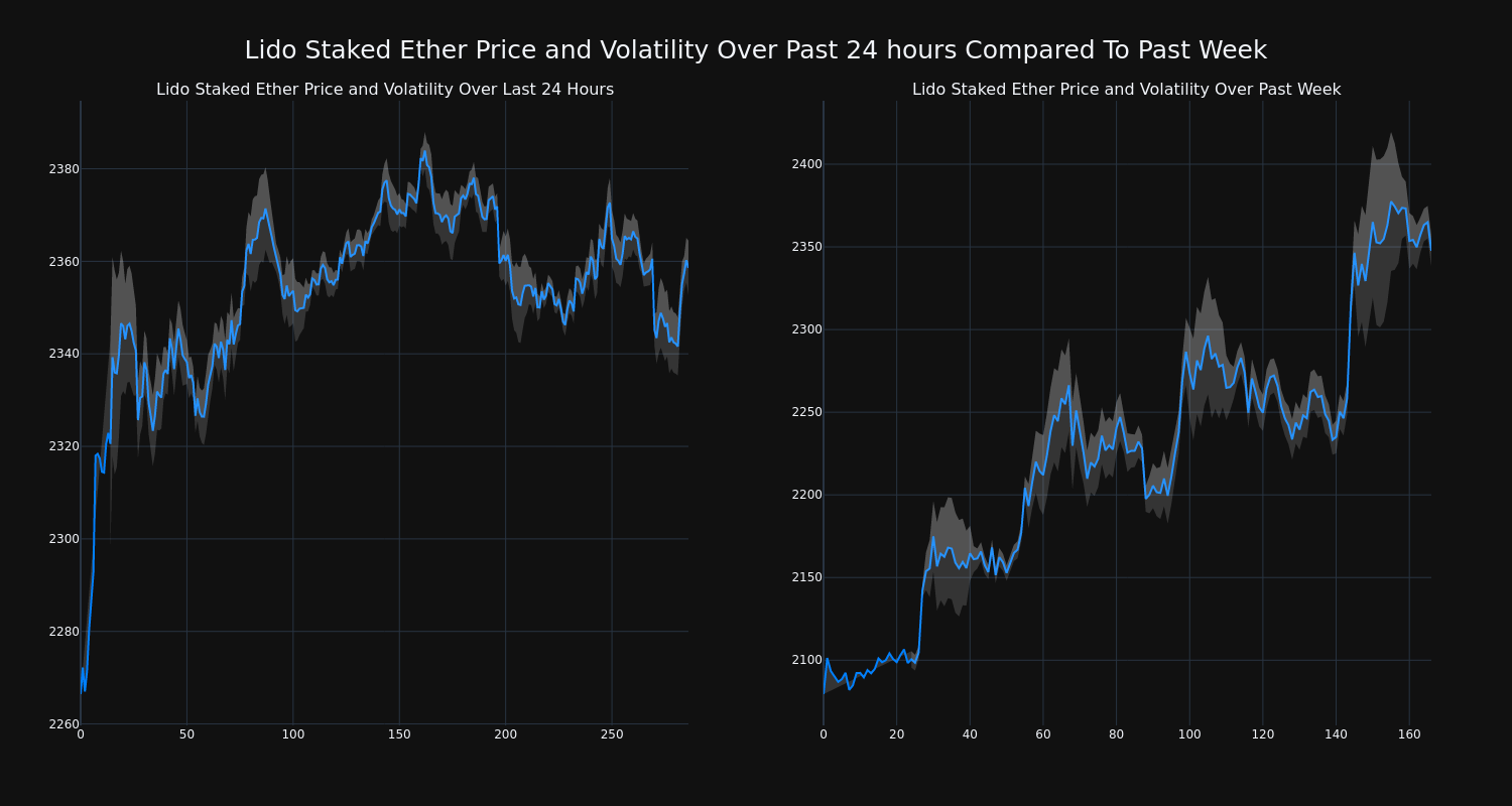 price_chart