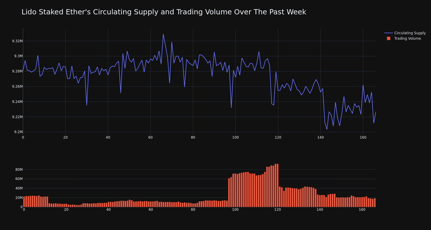 supply_and_vol