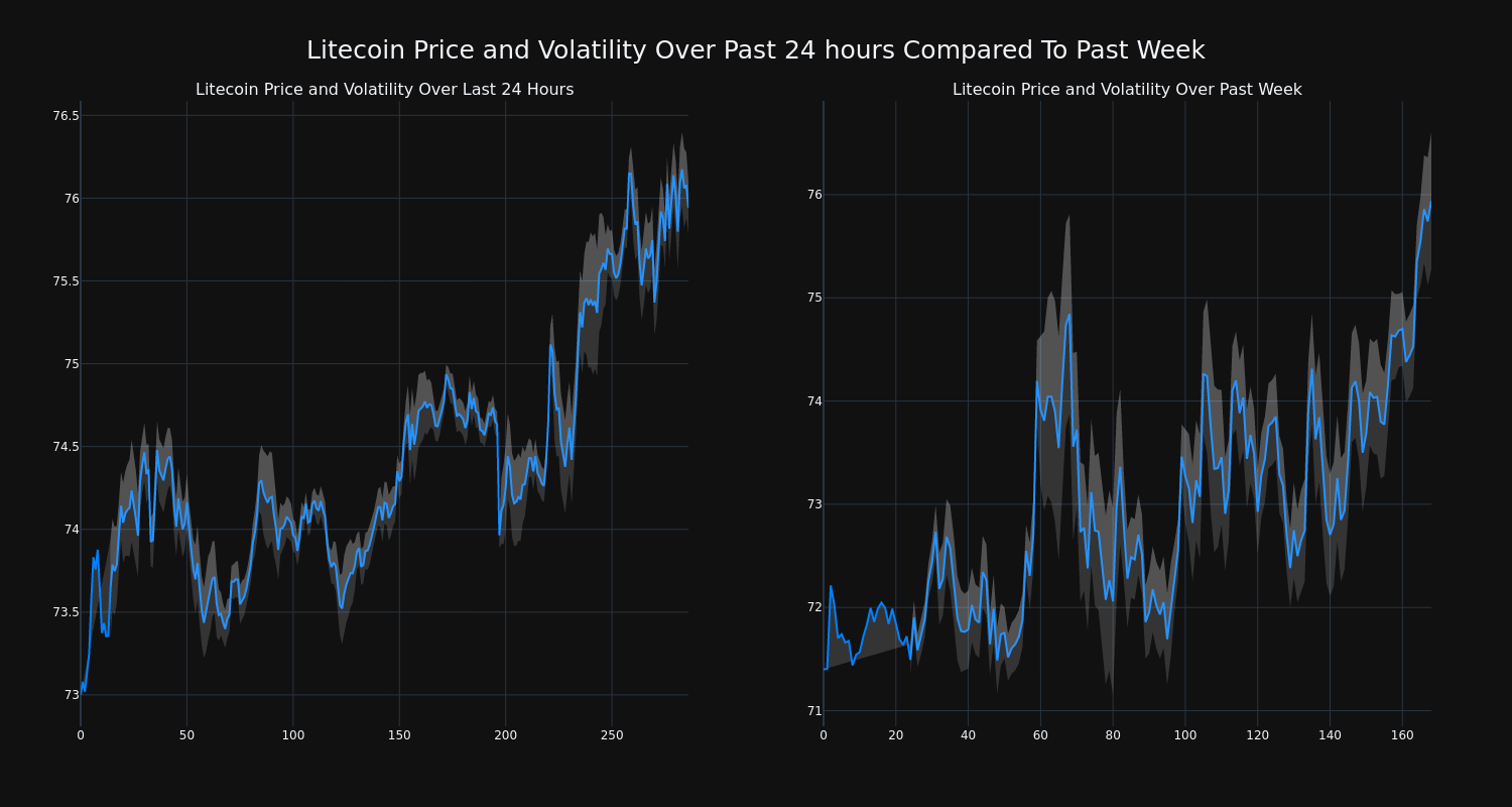 price_chart