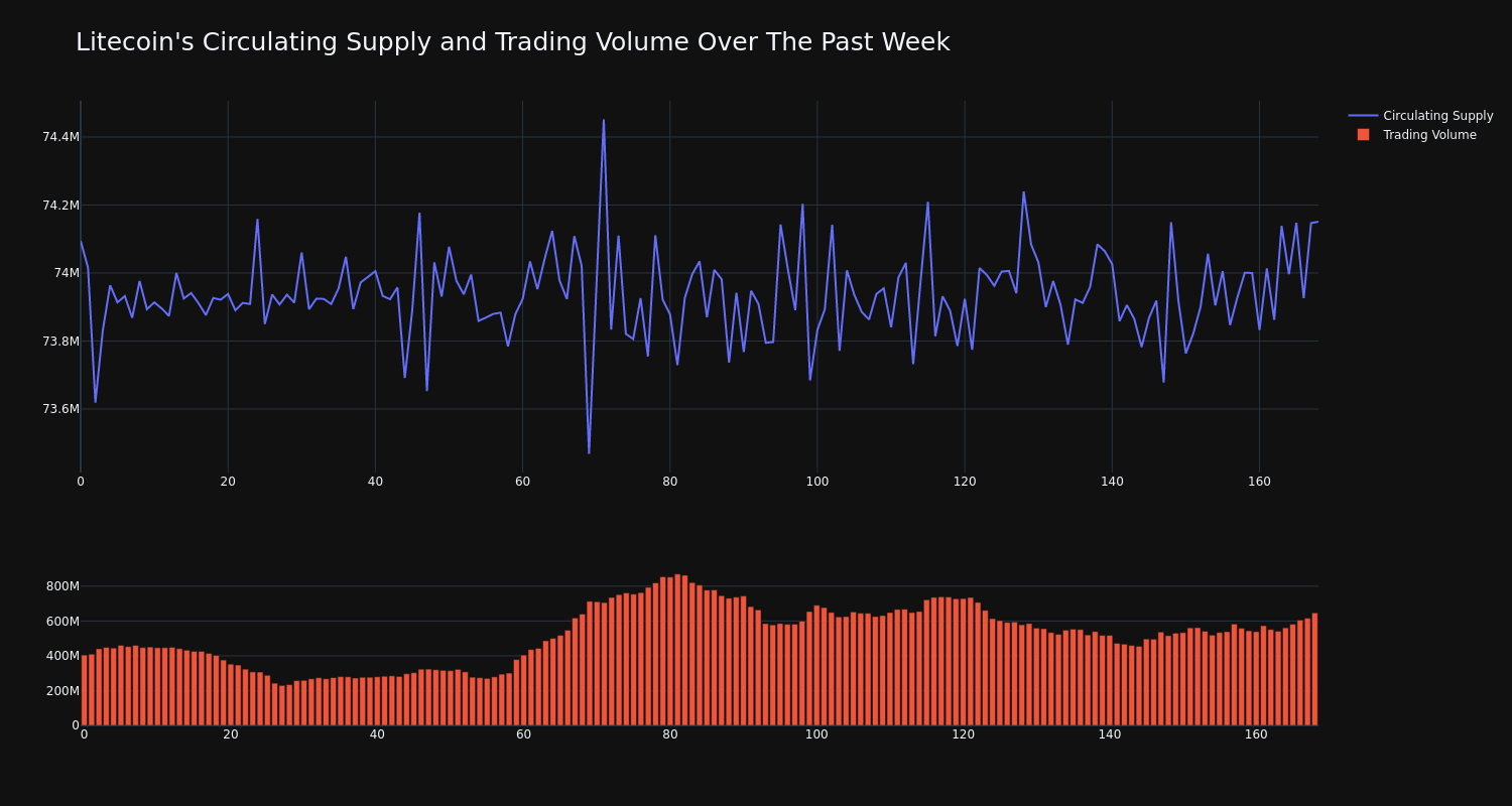 supply_and_vol