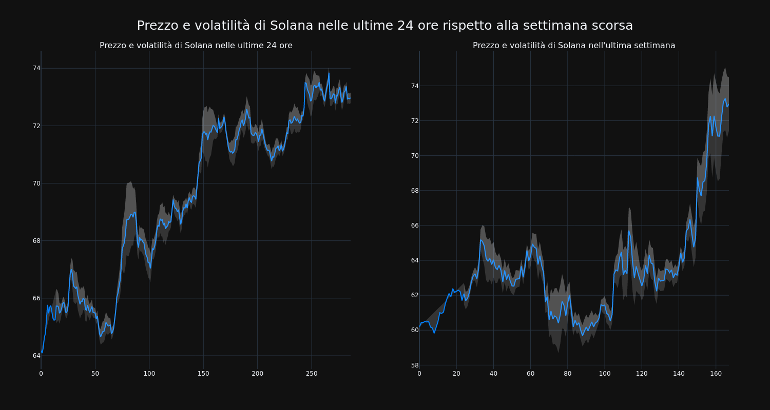 price_chart