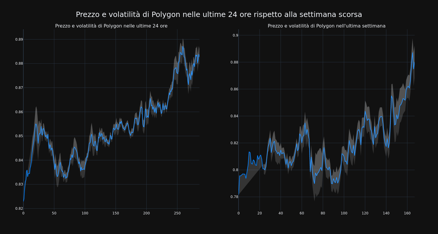 price_chart