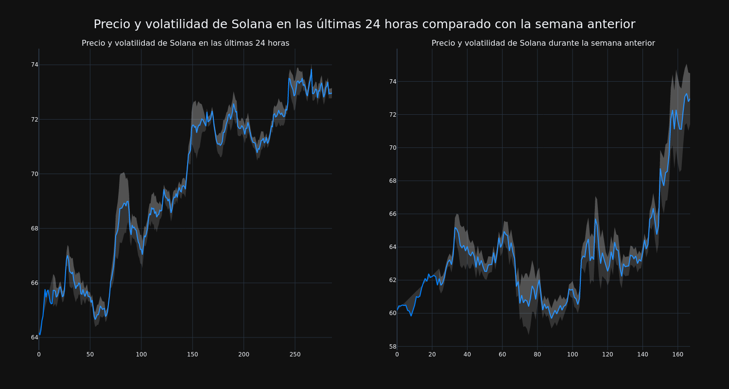 price_chart