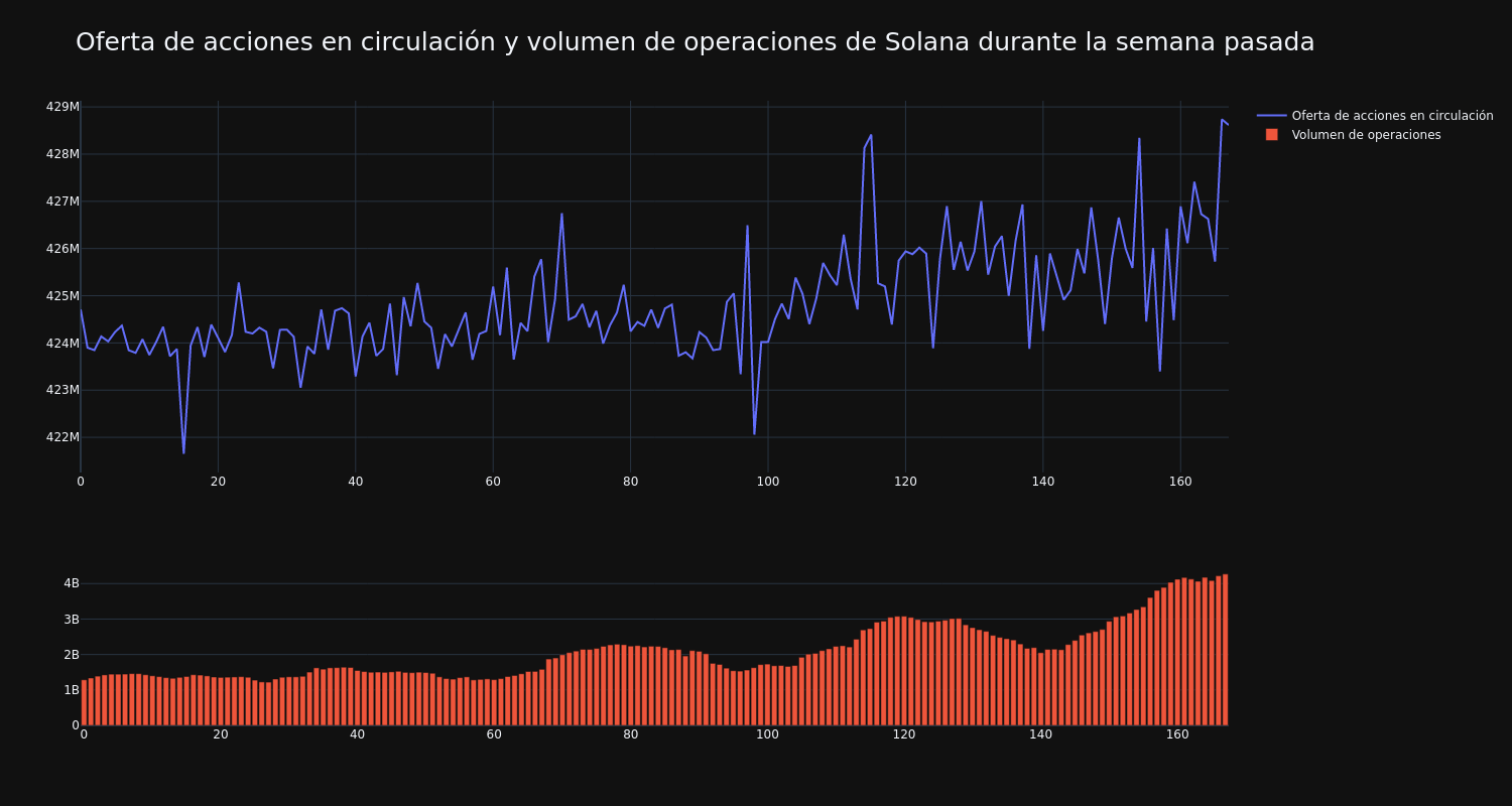 supply_and_vol