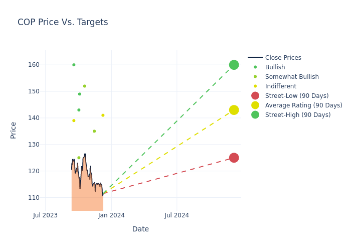 price target chart