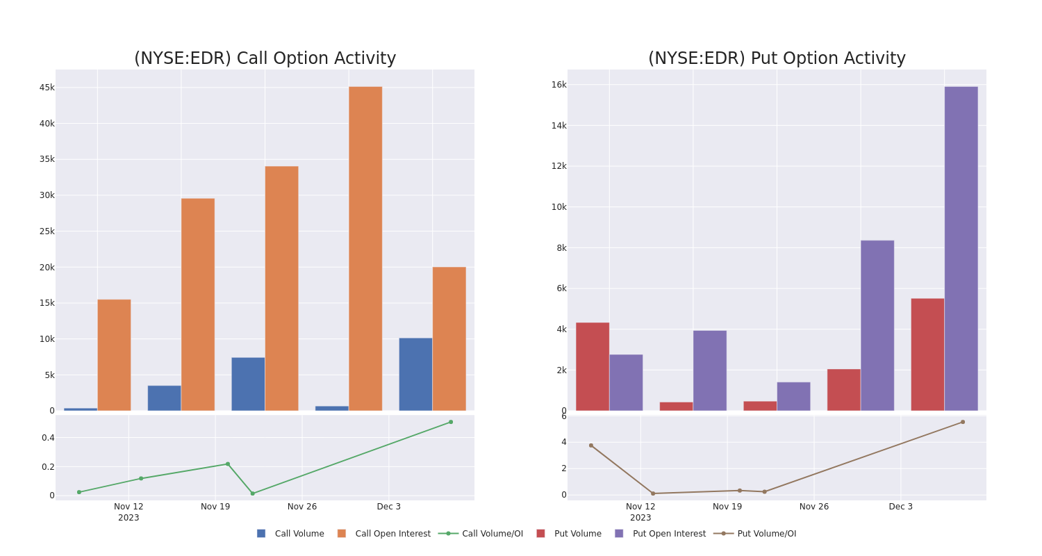 Options Call Chart