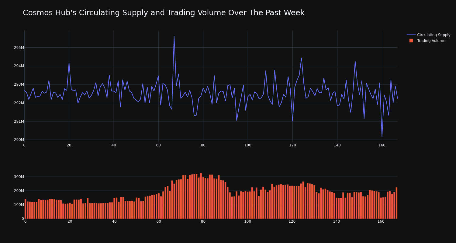 supply_and_vol