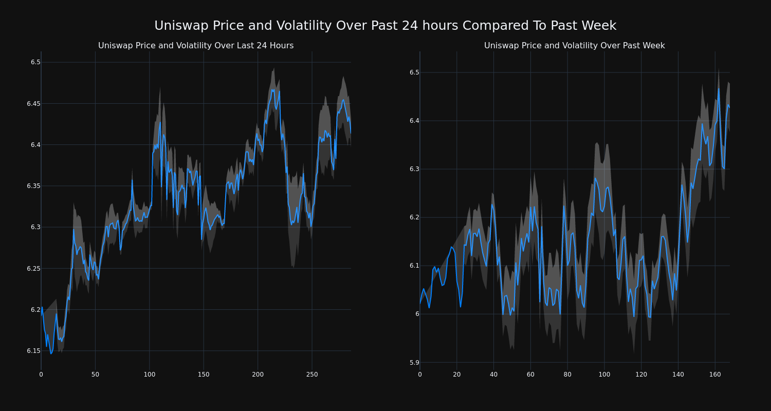 price_chart