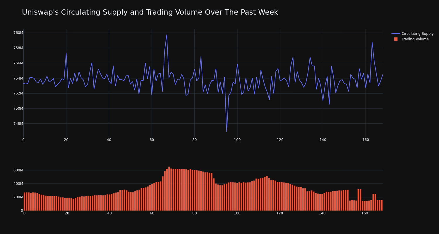 supply_and_vol