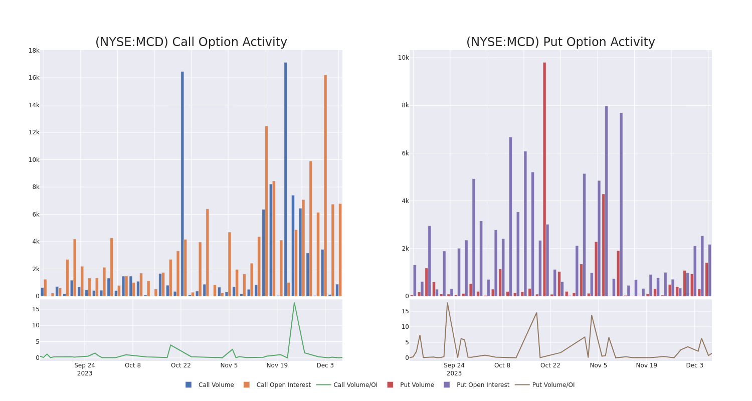 Options Call Chart