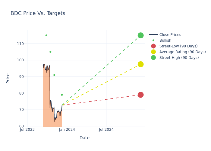 price target chart