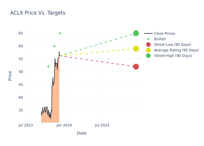 price target chart