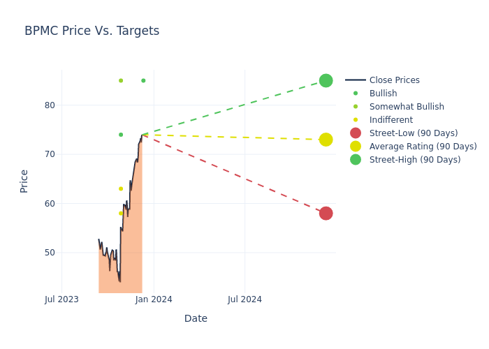 price target chart