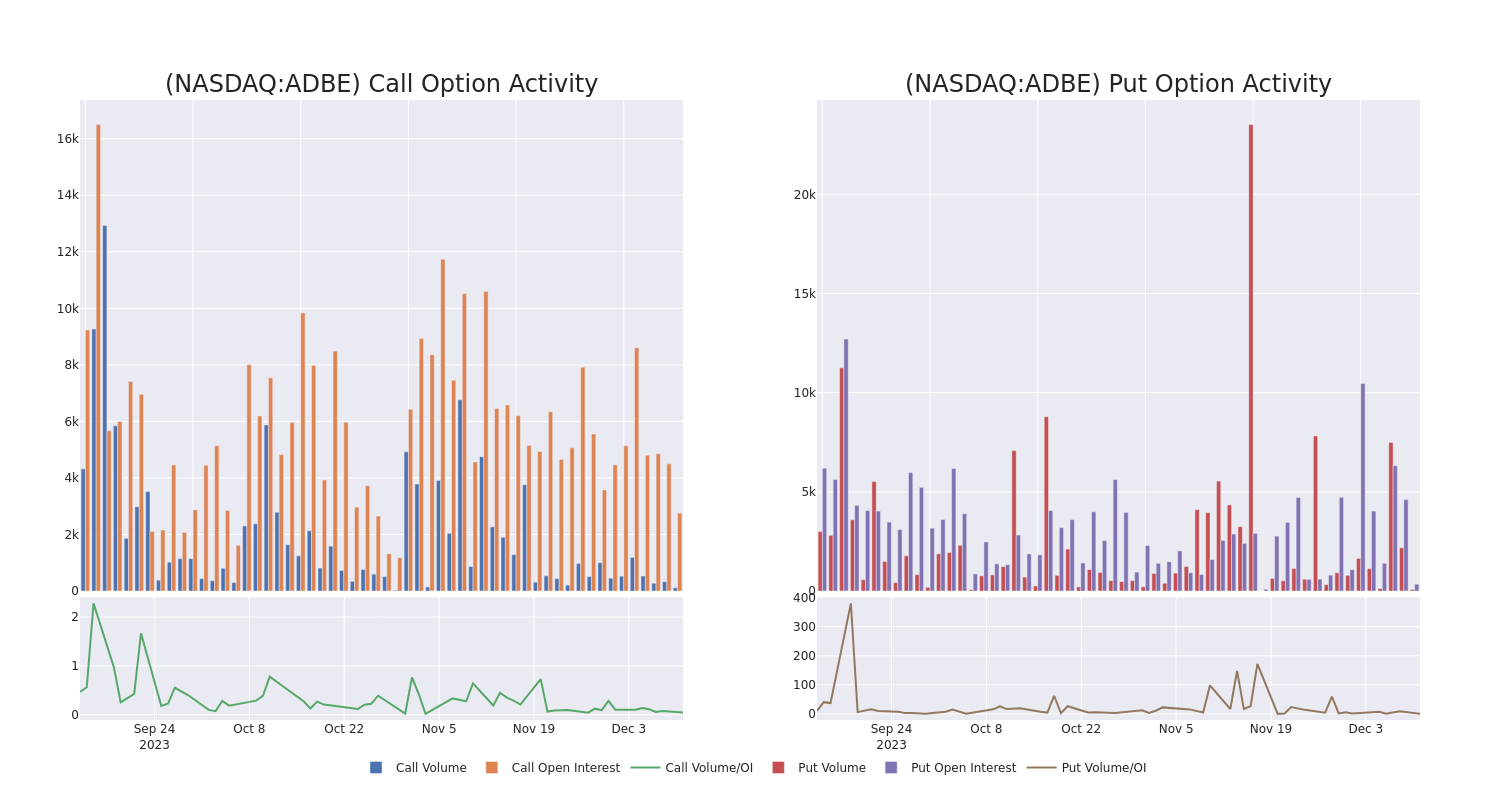 Options Call Chart