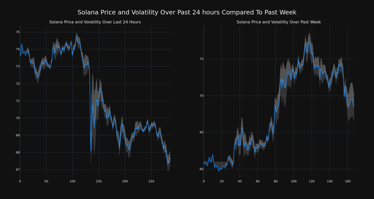 price_chart