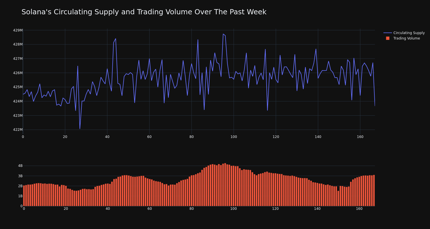 supply_and_vol