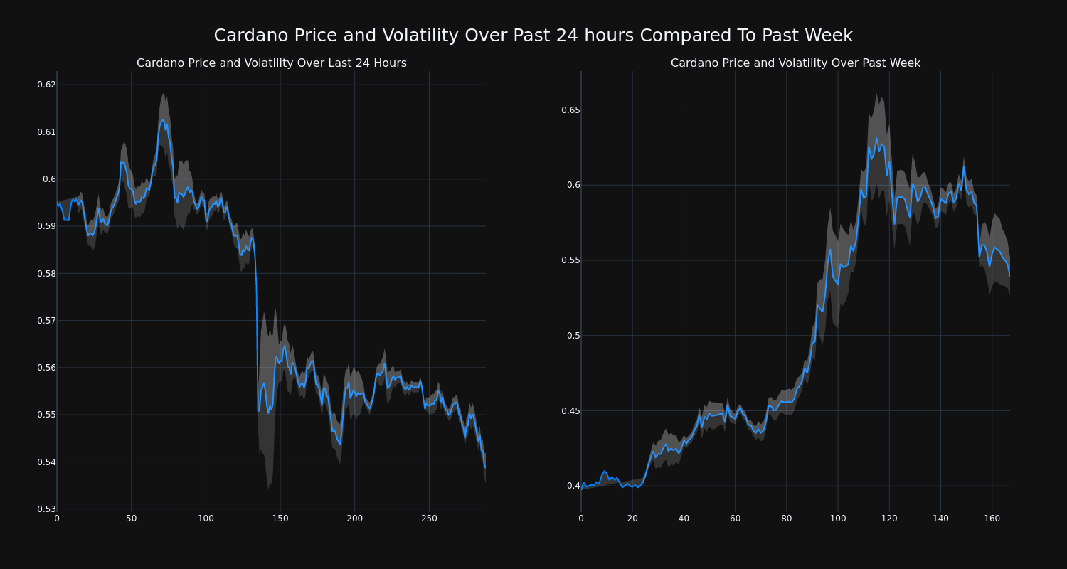 price_chart