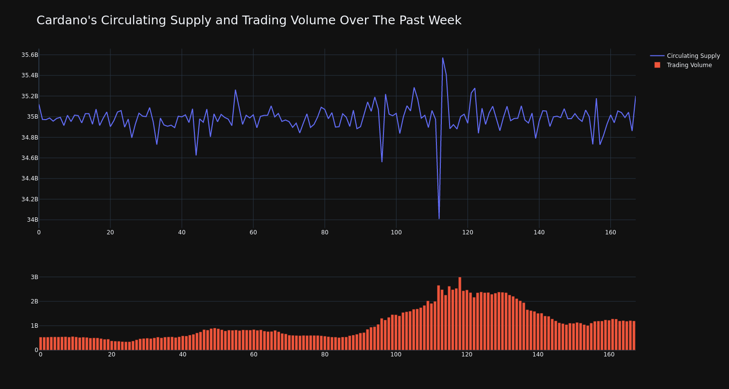 supply_and_vol