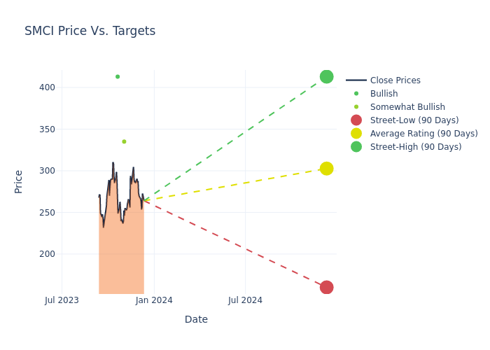 price target chart