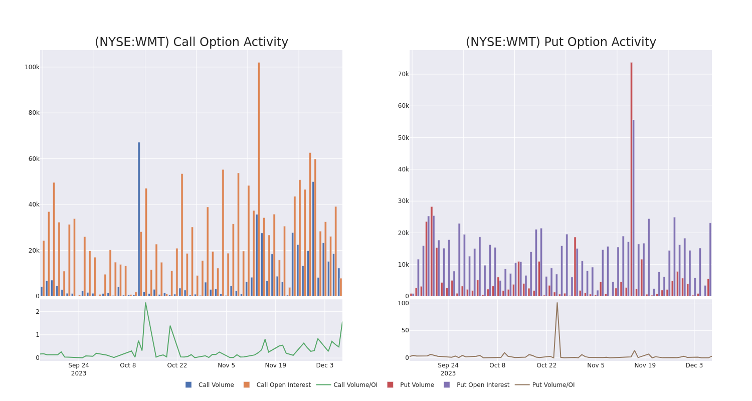 Options Call Chart