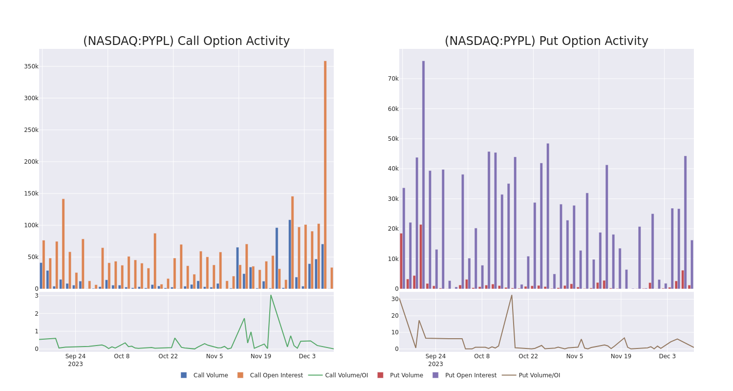 Options Call Chart