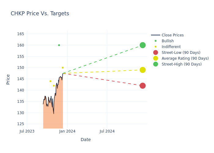 price target chart