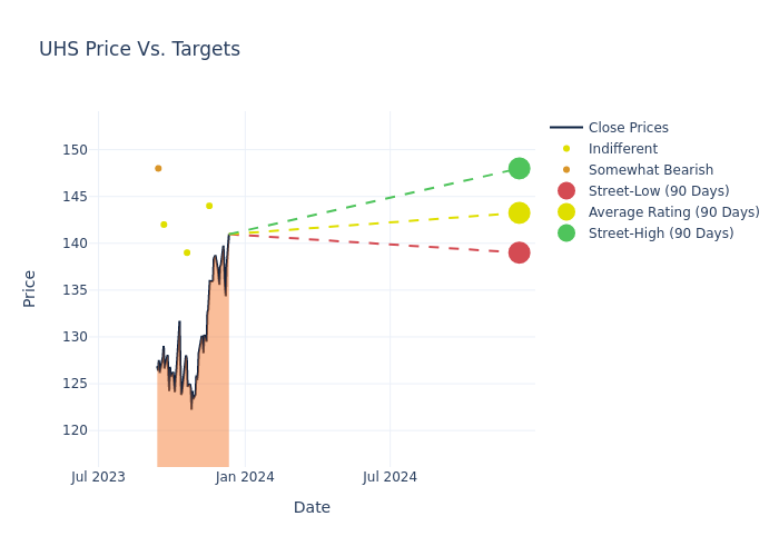 price target chart