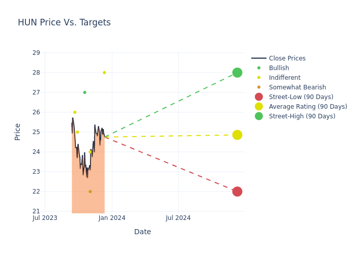 price target chart