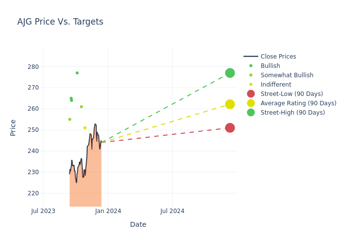 price target chart