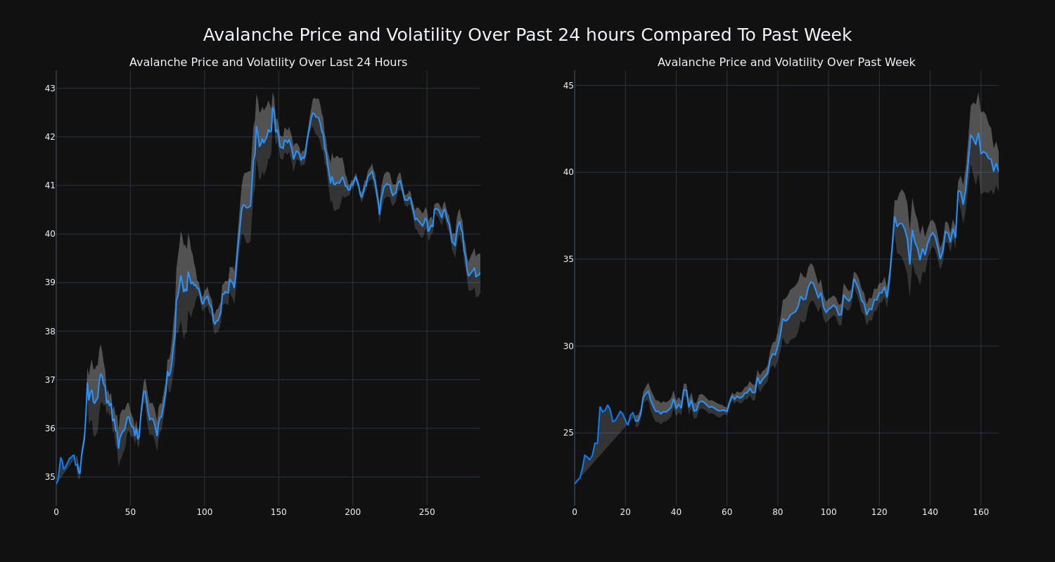 price_chart