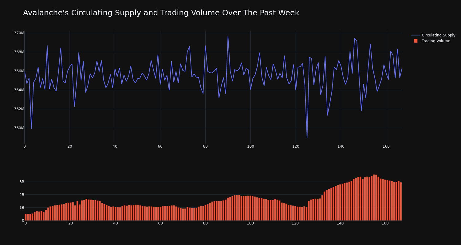 supply_and_vol