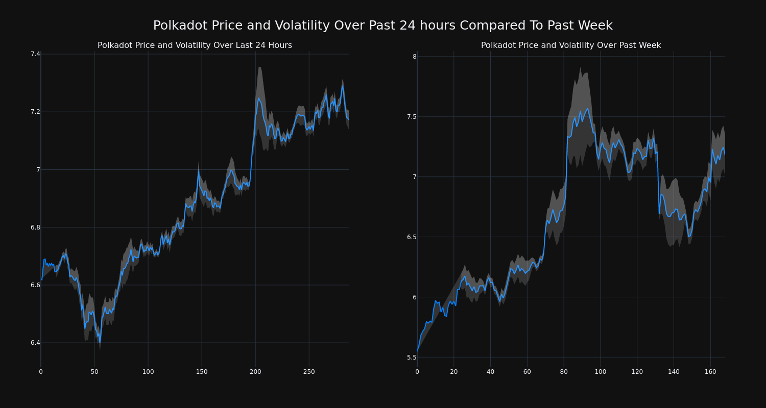 price_chart