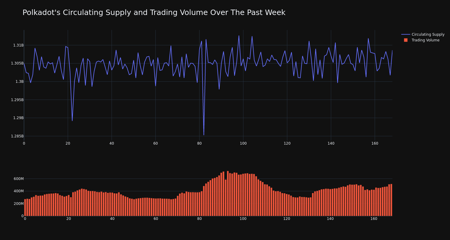 supply_and_vol