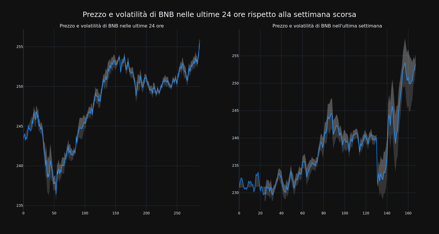 price_chart