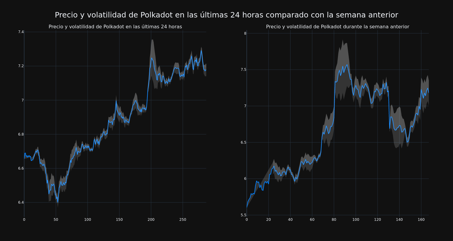 price_chart