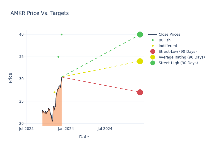 price target chart