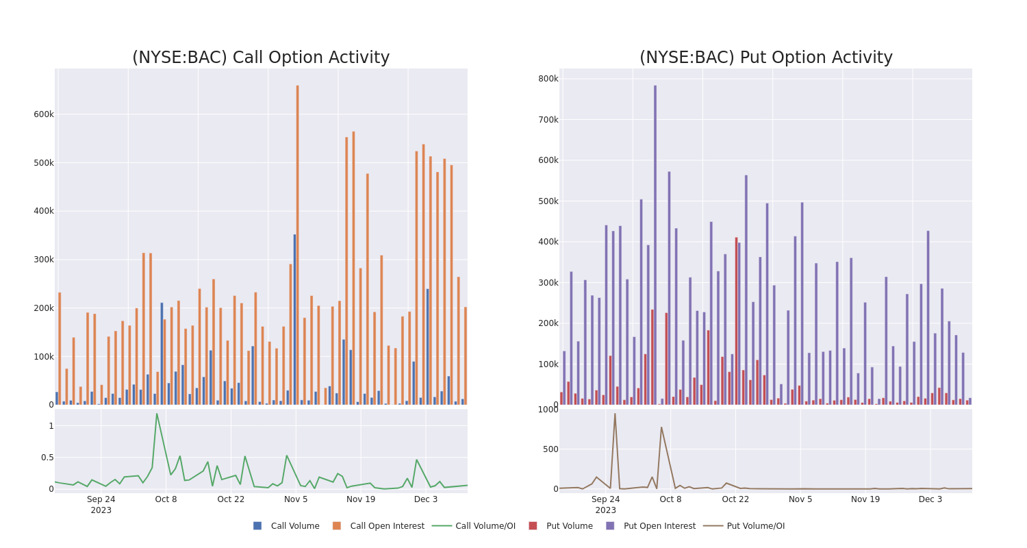 Options Call Chart